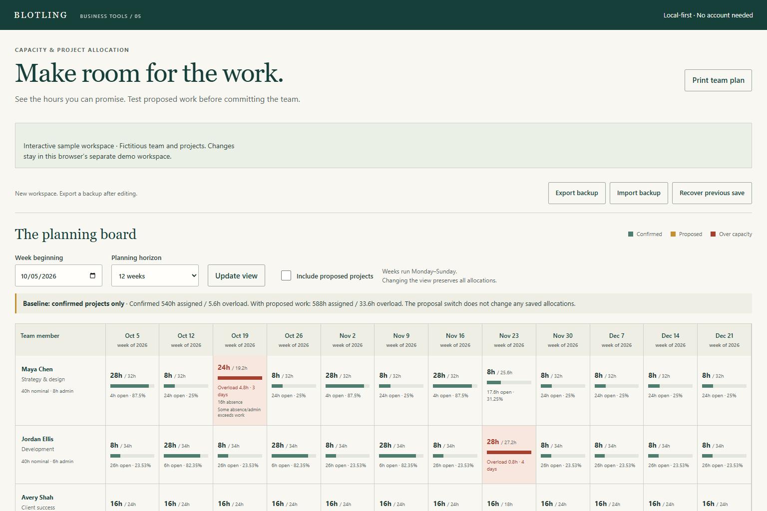 Actual Team Capacity Planner interface showing fictional sample data