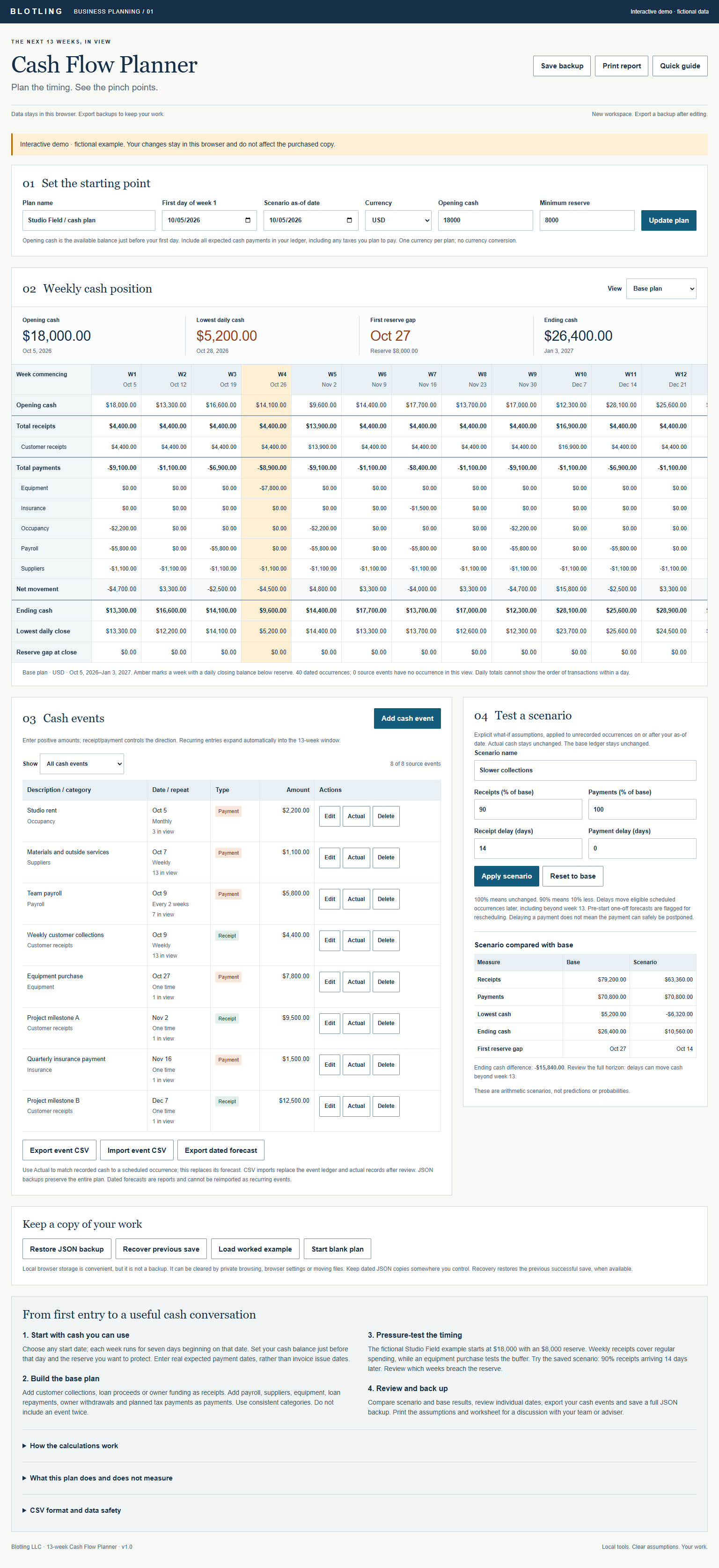 Full desktop screenshot of 13-Week Cash Flow Scenario Planner with fictional sample data