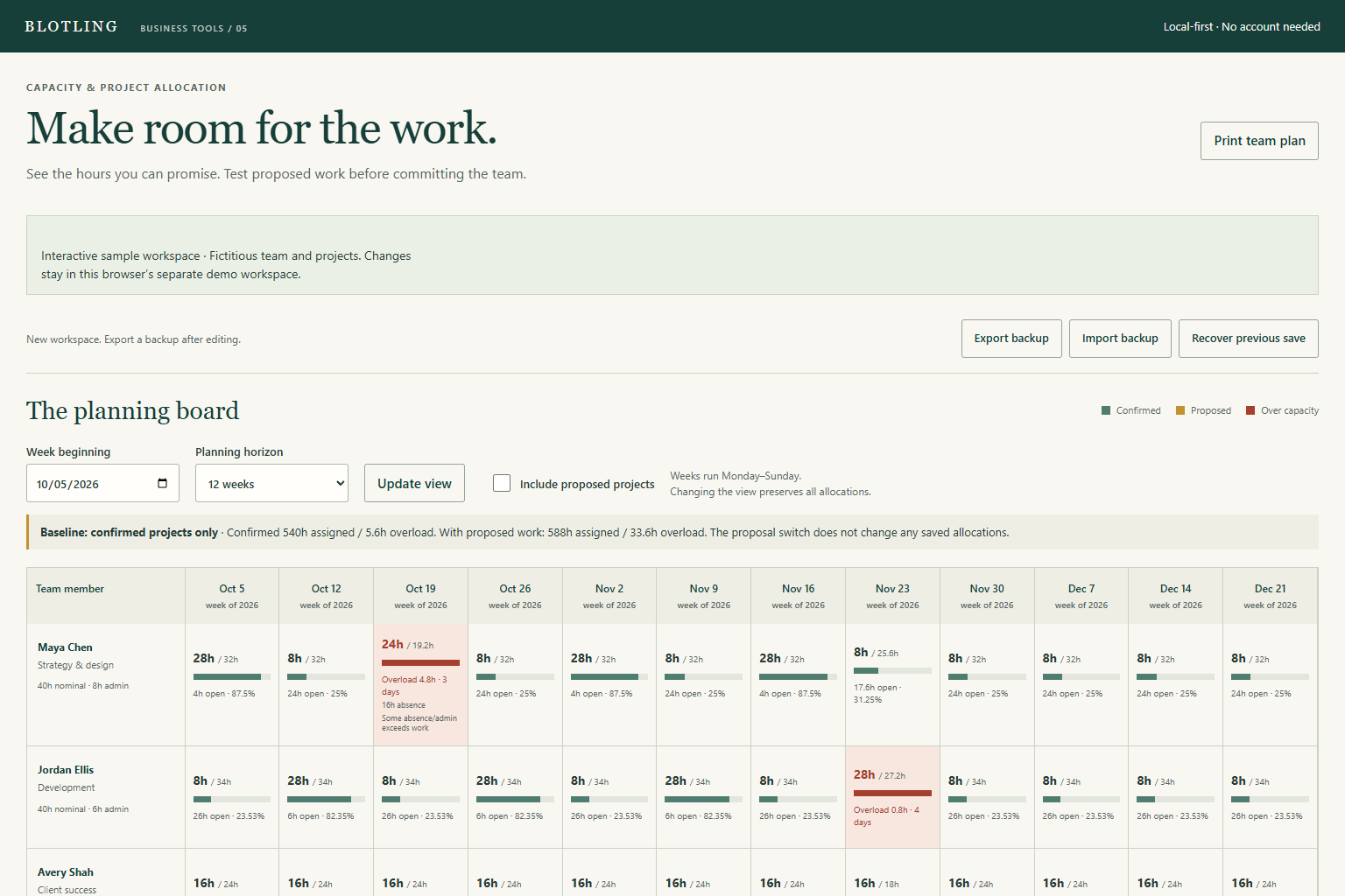 Actual Team Capacity Planner interface showing fictional sample data